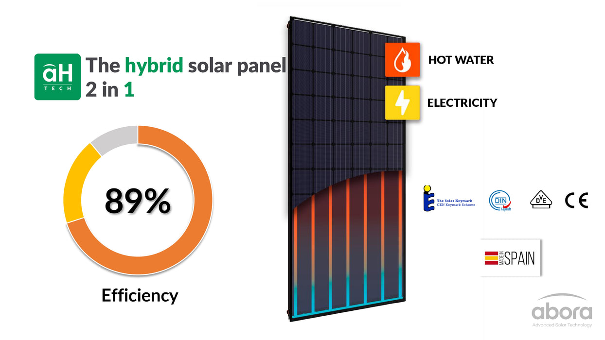 Abora aH72SK Hybrid Solar PV/T - Solar PV & Solar Thermal Panel