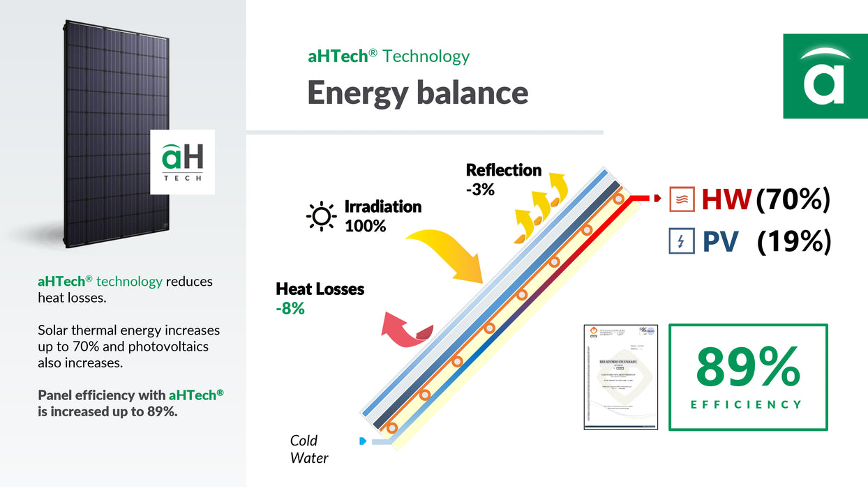 Abora aH72SK Hybrid Solar PV/T - Solar PV & Solar Thermal Panel