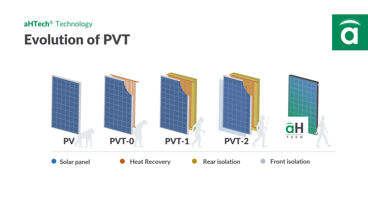 Abora aH72SK Hybrid Solar PV/T - Solar PV & Solar Thermal Panel