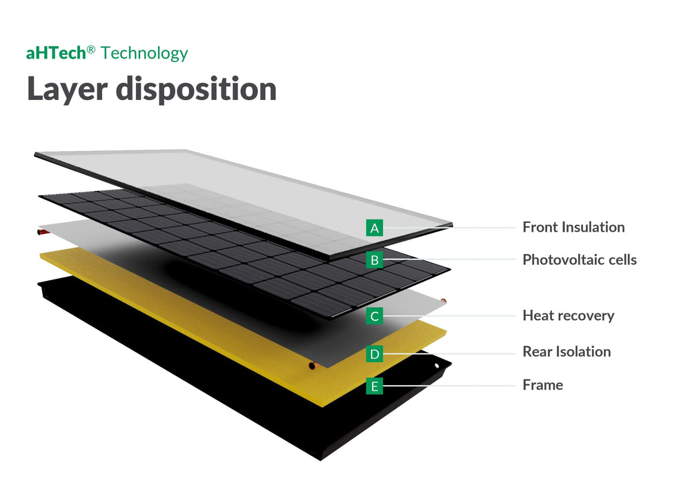 Abora aH72SK Hybrid Solar PV/T - Solar PV & Solar Thermal Panel