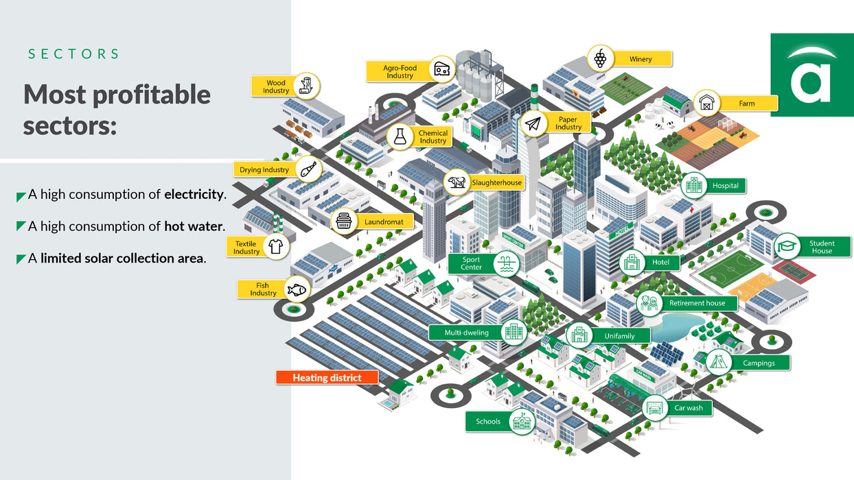 Abora aH72SK Hybrid Solar PV/T - Solar PV & Solar Thermal Panel