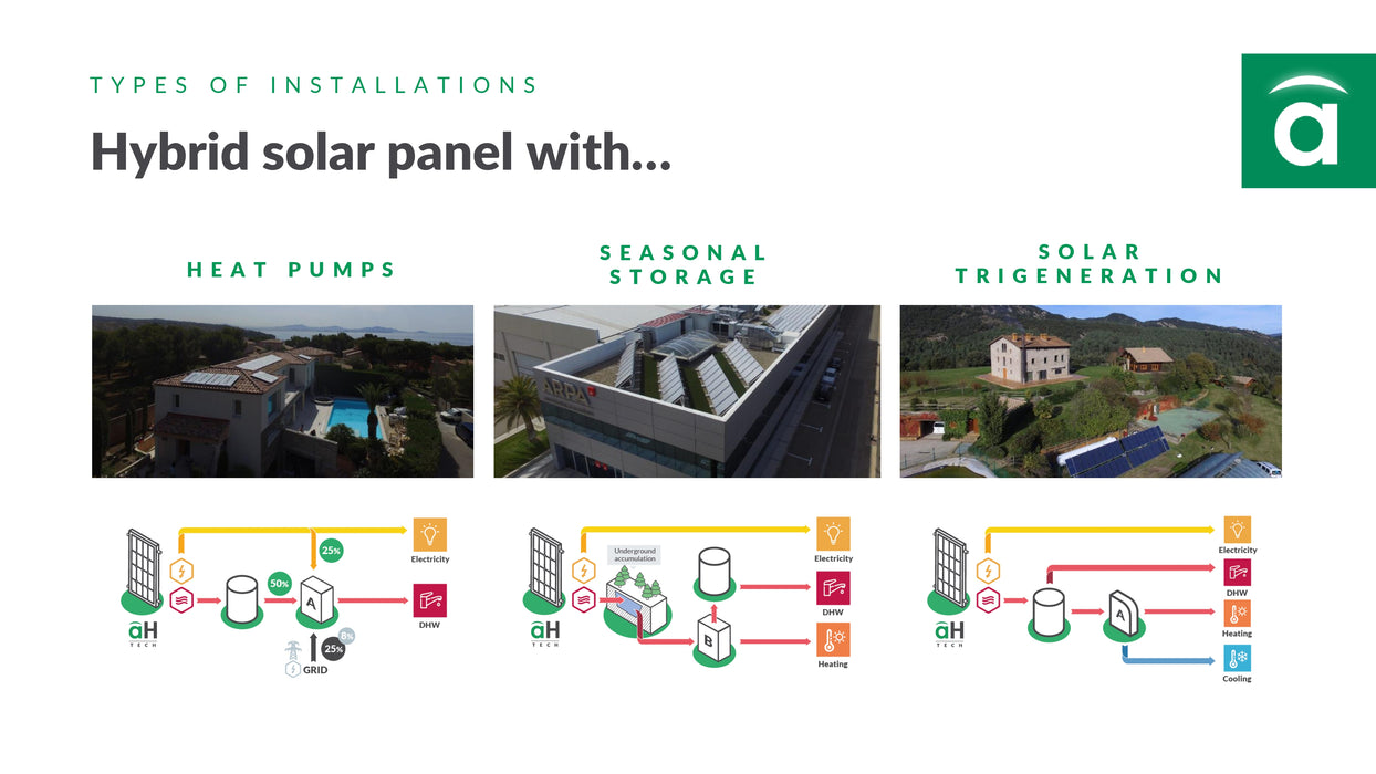 Abora aH72SK Hybrid Solar PV/T - Solar PV & Solar Thermal Panel