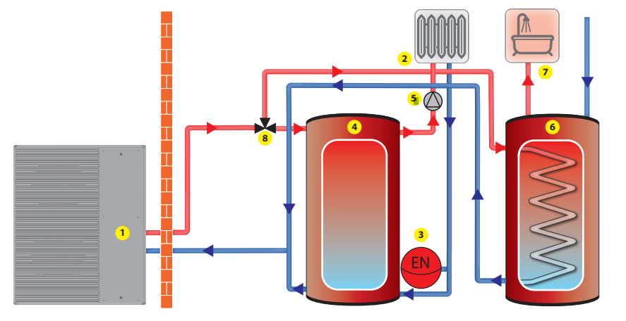 MasterTherm BoxAir Inverter - Air to Water Air Source Heat Pump