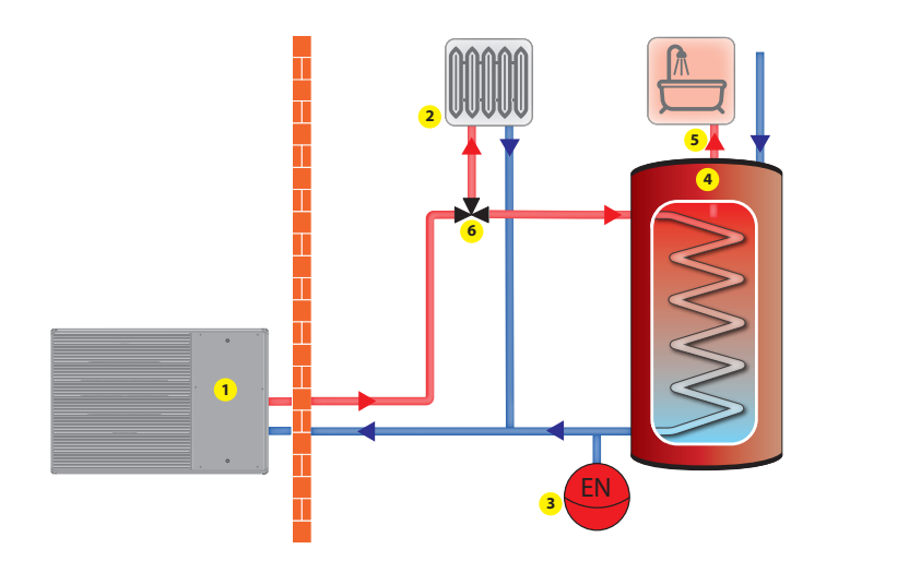 MasterTherm BoxAir Inverter - Air to Water Air Source Heat Pump