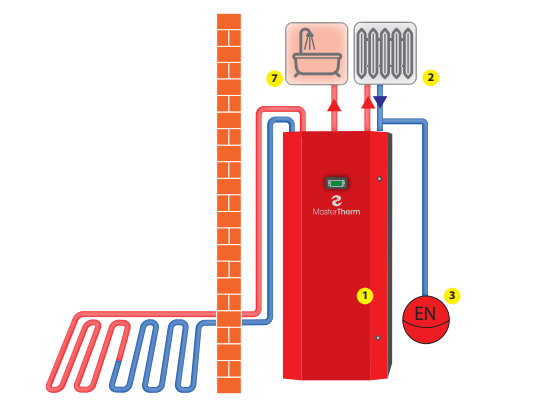 MasterTherm AquaMaster Inverter Combi - Ground Source Heat Pump