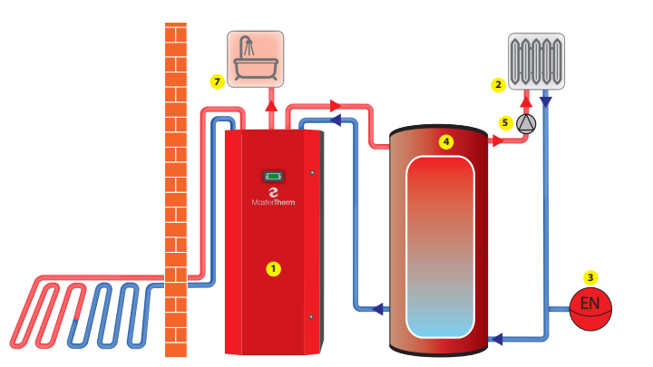 MasterTherm AquaMaster Inverter Combi - Ground Source Heat Pump