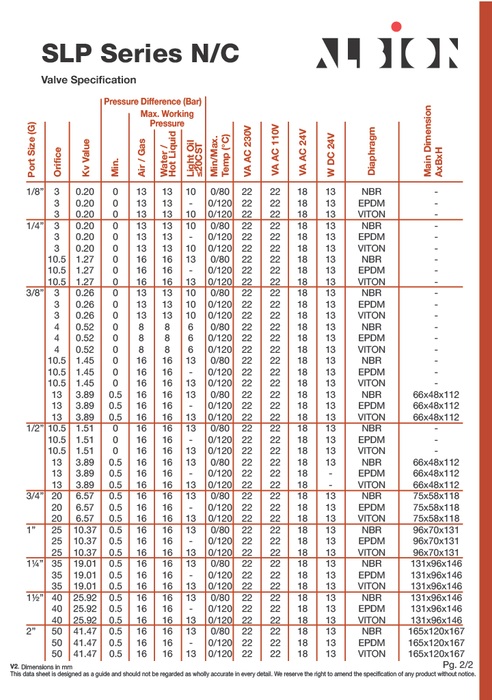 Brass Solenoid Valve (Normally Closed): NBR Diaphragm: Pilot Operated 2/2 way. 3/8inch - 2inch.