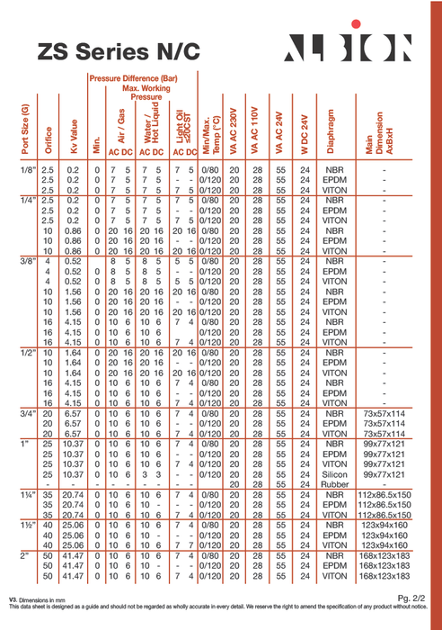 Brass Solenoid Valve (Normally Closed): NBR Diaphragm: Servo-Activated 2/2 way. 3/8inch - 2inch.