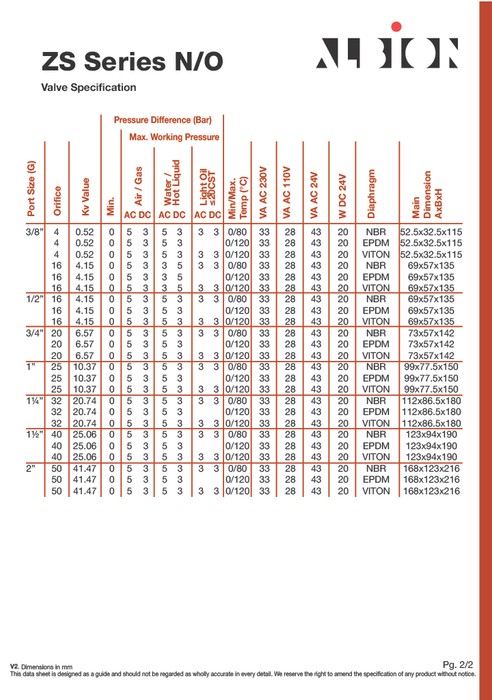 Brass Solenoid Valve (Normally Open): NBR Diaphragm: Servo-Activated 2/2 way. 3/8inch - 2inch.