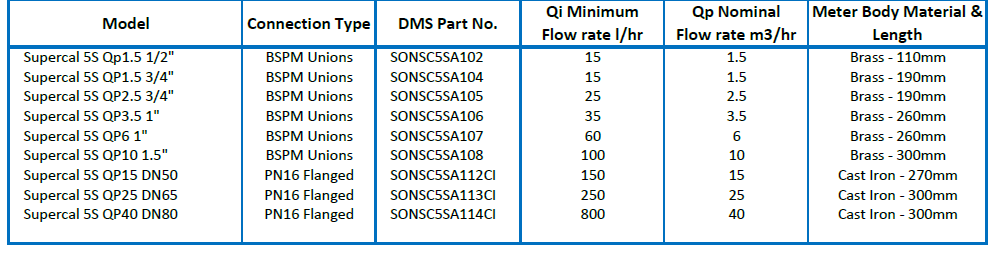 Sontex Supercal 5s - Thermal Energy Heat Meters