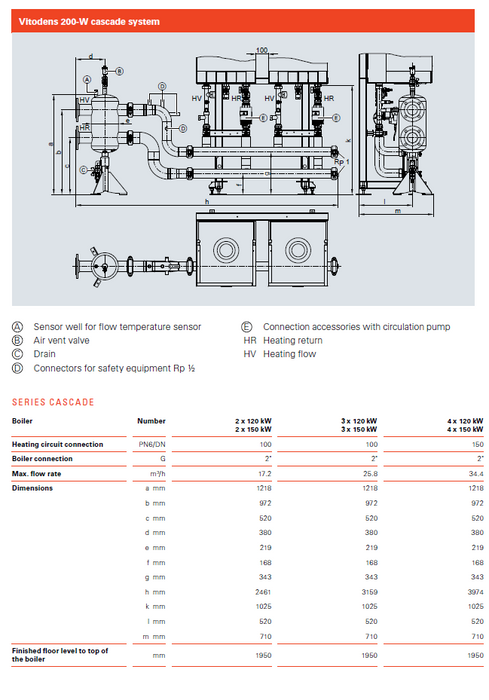 Viessmann Vitodens 200 B2HA 4 x 150kW in Series 150 kW - B2HA188