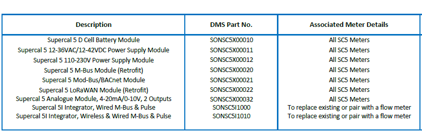 Sontex Supercal 5s - Thermal Energy Heat Meters