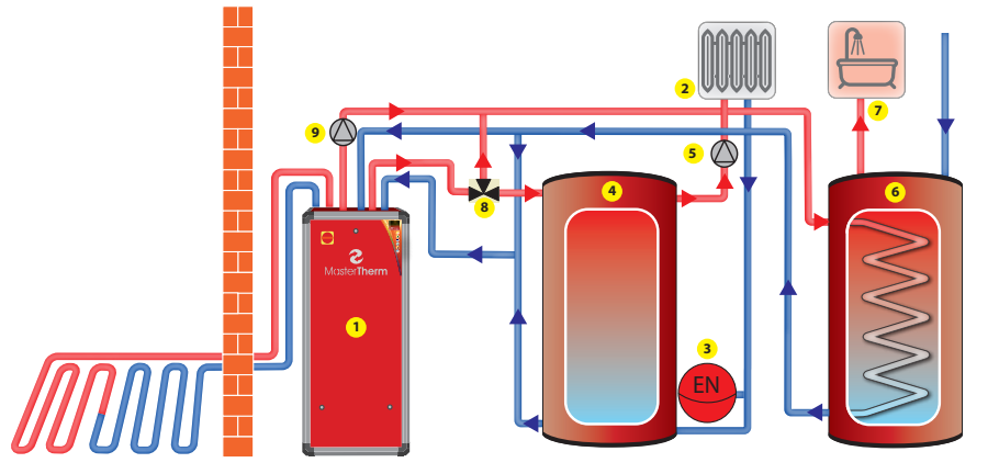 MasterTherm AquaMaster Inverter - Ground Source Heat Pump