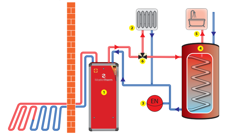 MasterTherm AquaMaster Inverter - Ground Source Heat Pump