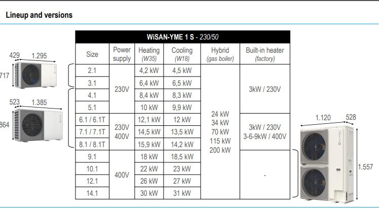 26 kW Clivet Edge EVO 2.0 EXC  ( Single-Phase ) - WiSAN-YME 1 S 12.1