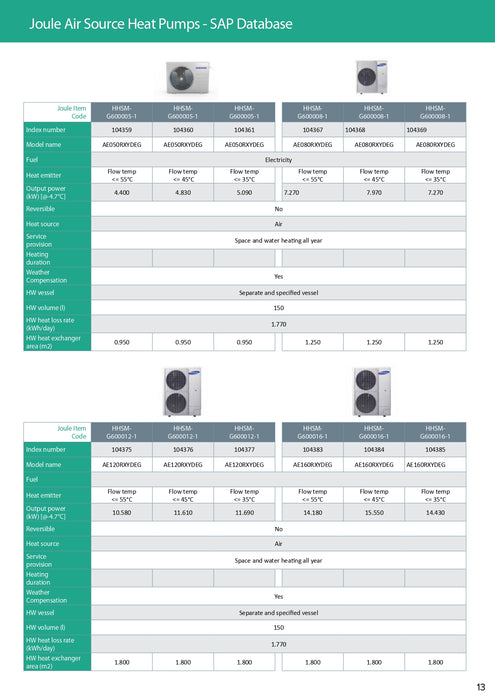 Samsung Mono R32 Heat Pump & Joule Kodiak Cylinder - Installer Package kits