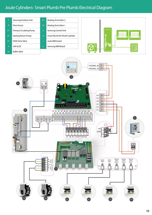 Joule Smart Plumb Pre-plumbed Heat Pump Cylinder with Internal Buffer - Only for Joule Samsung Monobloc Units