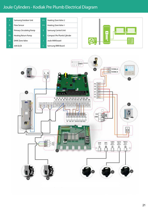 Joule Kodiak Pre-Plumbed Unvented Cylinder High Gain for Samsung Monobloc R32 heat Pumps,