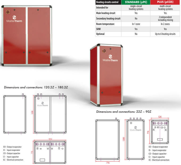 Master Therm AquaMaster - Ground Source Heat Pump