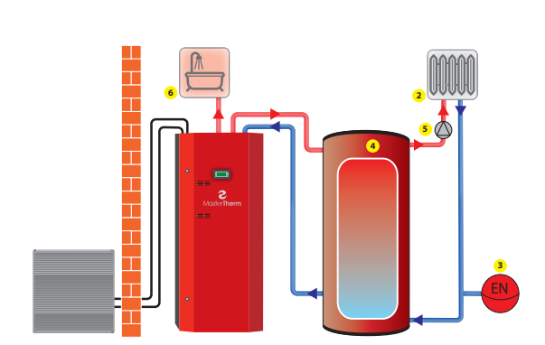 MasterTherm BoxAir Inverter Split Combi - Air to Water Split Air Source Heat Pump