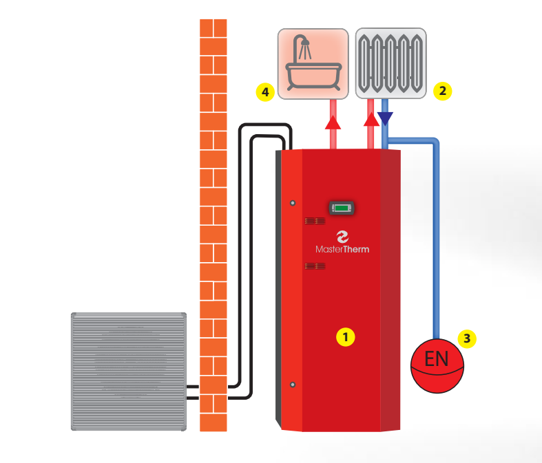 MasterTherm BoxAir Inverter Split Combi - Air to Water Split Air Source Heat Pump