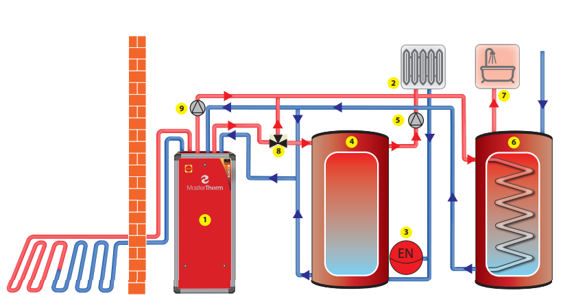 Master Therm AquaMaster - Ground Source Heat Pump