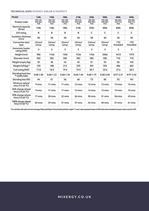 Mixergy Solar X Indirect PVE Cylinder 120L -  500L