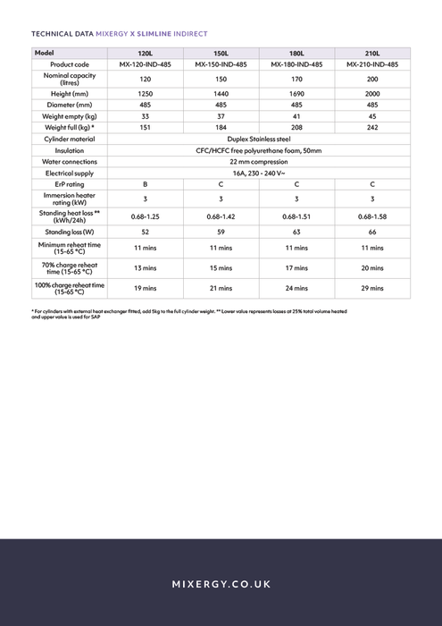 Mixergy X Slimline Indirect Unvented Cylinder 120L - 210L