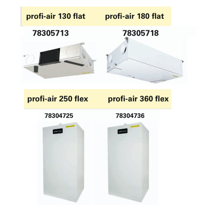 Profi-air 130, 180 Flat - MVHR Heat Recovery Flat Ventilation Ceiling Unit  upto 180 m³/h