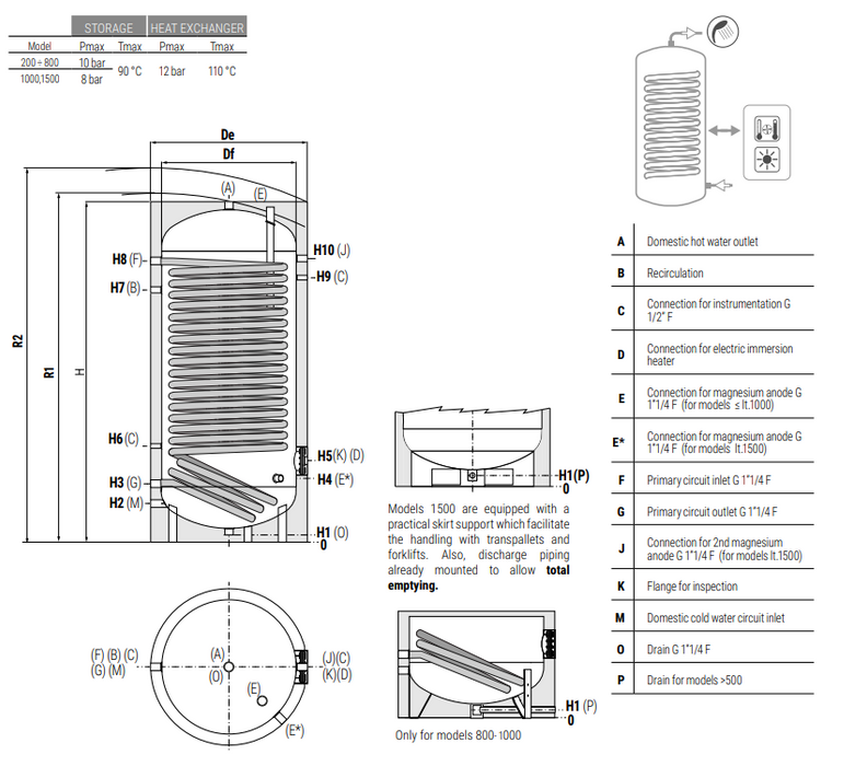 Cordivari BOLLY 1 XL - Buffer with Coil / DHW calorifier Polywarm® coated with 1 fixed heat exchanger