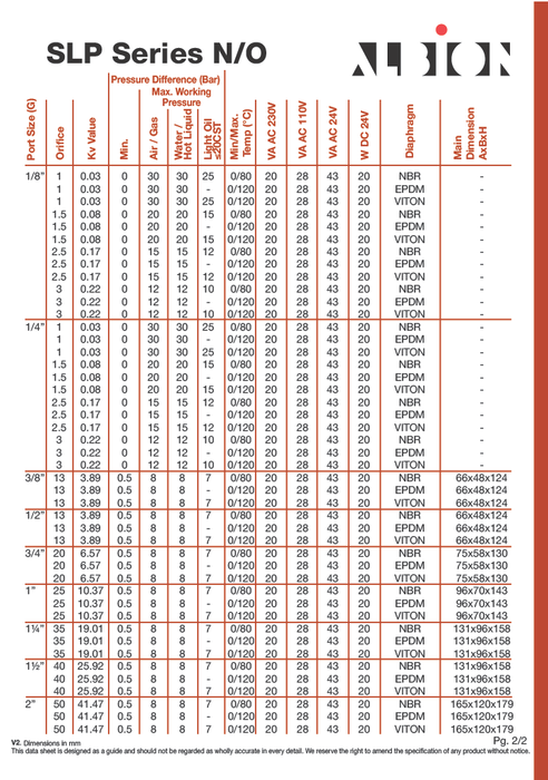 Brass Solenoid Valve (Normally Open): EPDM Diaphragm: Pilot Operated 2/2 way. 3/8inch - 2inch.