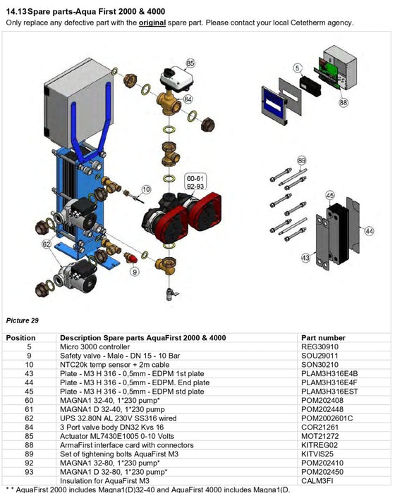 Cetetherm AquaFirst -  Spare Parts