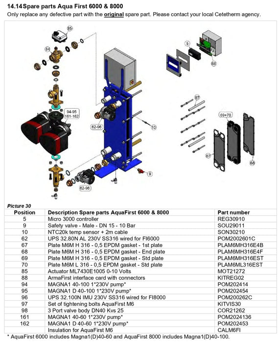 Cetetherm AquaFirst -  Spare Parts