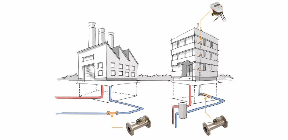 Sontex Supercal 5s - Thermal Energy Heat Meters