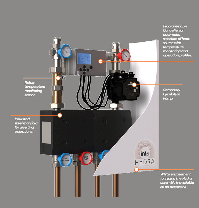 Inta Hydra : Hybrid Heating System for Heat Pump with Combi Boiler Backup