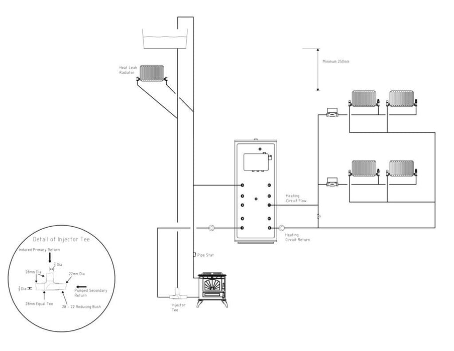 JOULE Cyclone Thermal Store 2.0 with freshwater module - Standard & Solar 250L to 500L Capacity