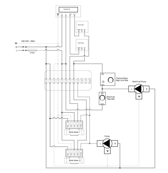 JOULE Cyclone Thermal Store 2.0 with freshwater module - Standard & Solar 250L to 500L Capacity