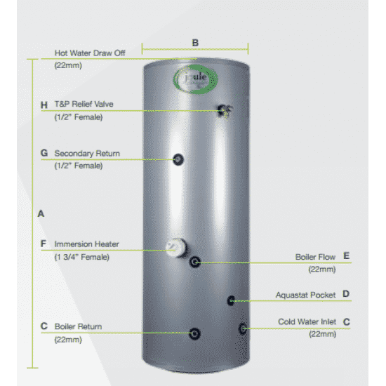 JOULE 200 to 300/90 Hi Gain Buffer C Unvented Cylinders — BEE