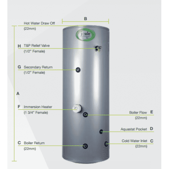 JOULE 200 to 300/90 Hi Gain Buffer C Unvented Cylinders