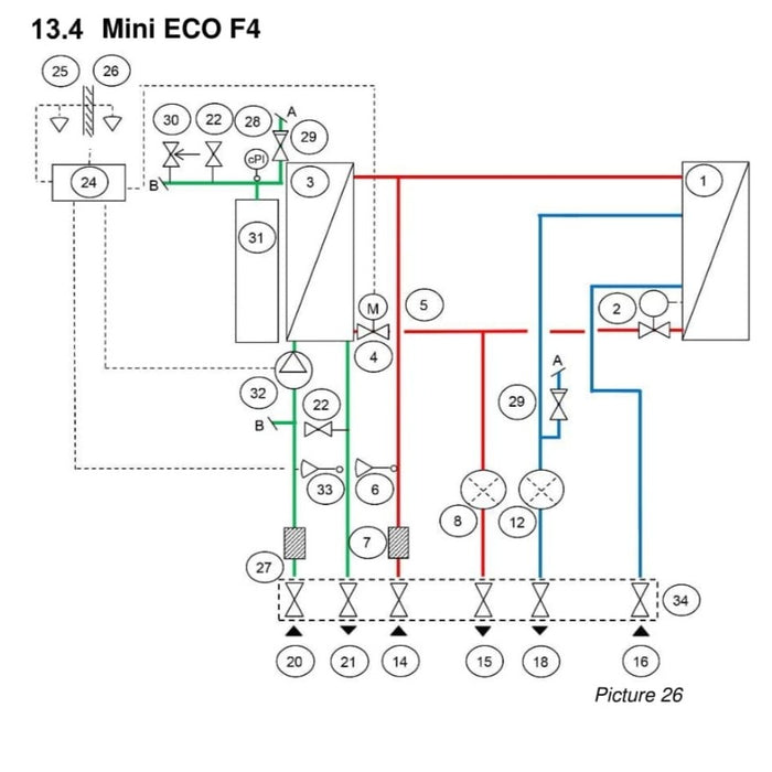 Cetetherm Mini Eco F4 -  Spare Parts