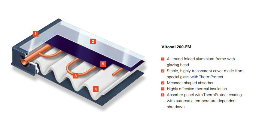 Vitosol 200-FM High-performance Flat Plate Solar Panel