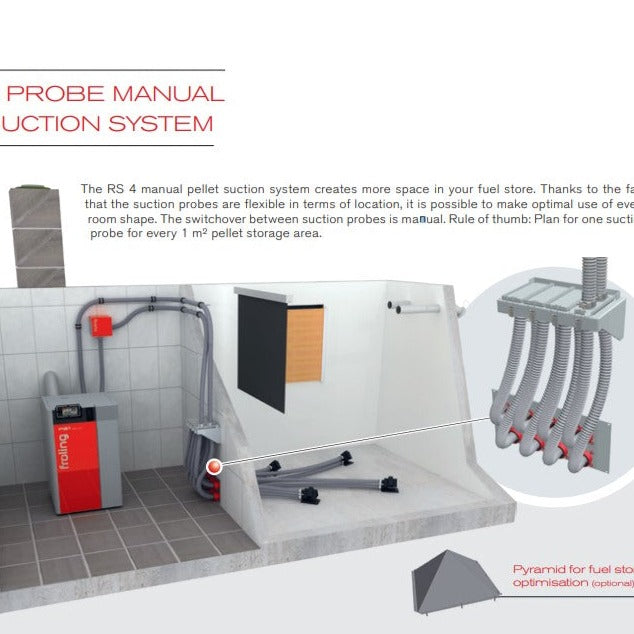13865: Pellet suction system RS 4 manually