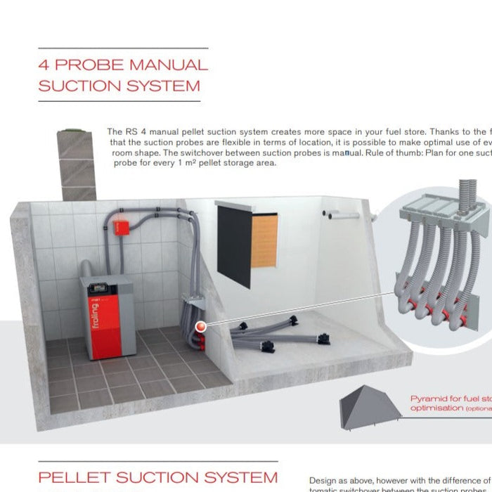 Pellets Suction system RS 4 & RS 8 Automatic