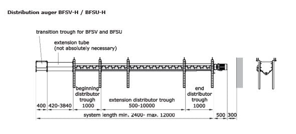 BFSV-H / BFSU-H distributor trough extension