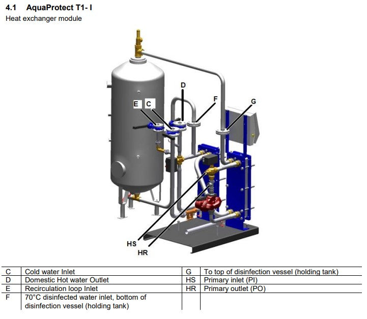 Cetetherm AquaProtect -  Spare Parts