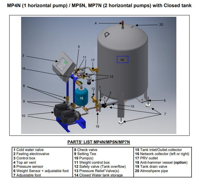 Cetetherm Pressosmart MP7N (2 vertical pumps, 2 pressure relief valves) With open tank -  Spare Parts